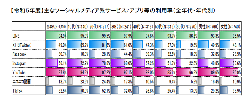 ゼロからのアフィリエイトブログ初心者講座 | ゼロから稼ぐ！初心者の情報商材アフィリエイトの始め方