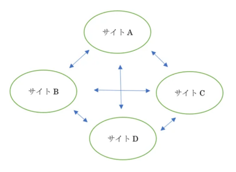 ゼロからのアフィリエイトブログ初心者講座 | 本当にダメ？SEOのNG行為とペナルティに関する正直な話。