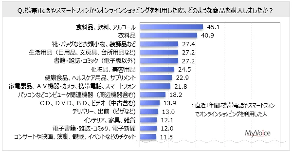 ゼロからのアフィリエイトブログ初心者講座 | スマホだけでアフィリエイトは稼げないって本当？SNSの複合で稼ぐ方法を教えます！