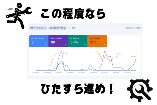 ゼロからのアフィリエイトブログ初心者講座 | アフィリエイトは毎日更新が必要？更新頻度を教えて欲しい！？