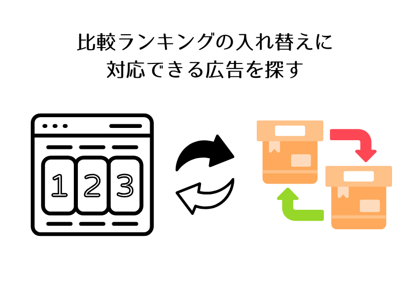 ゼロからのアフィリエイトブログ初心者講座 | アフィリエイト広告の選び方の基礎基本！差がつくポイント教えます